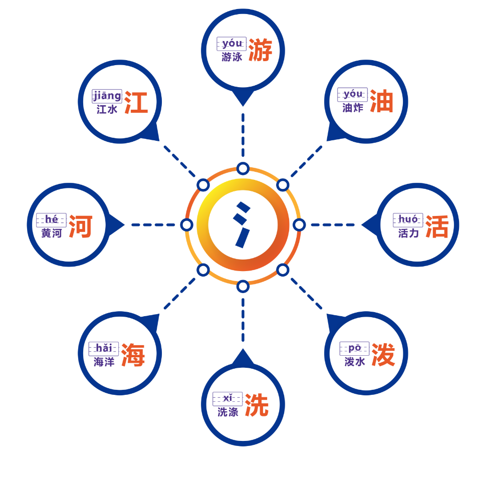 Chinese-Mindmap-2