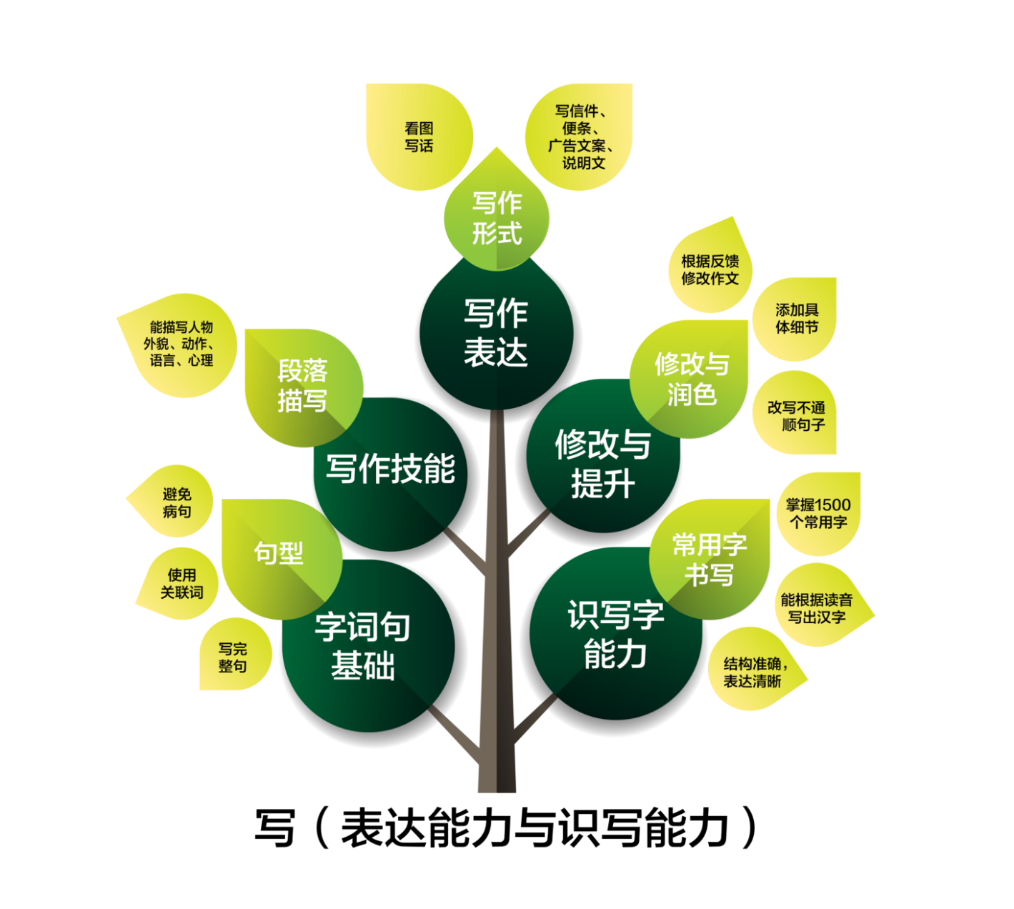 Chinese-Tree