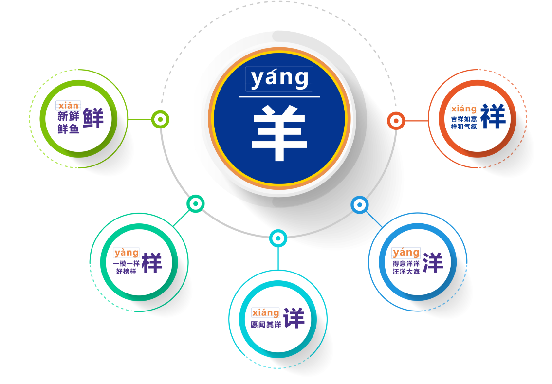 yang