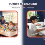 Split-screen of a vibrant classroom with diverse kids and teacher, and a child using a laptop for science.